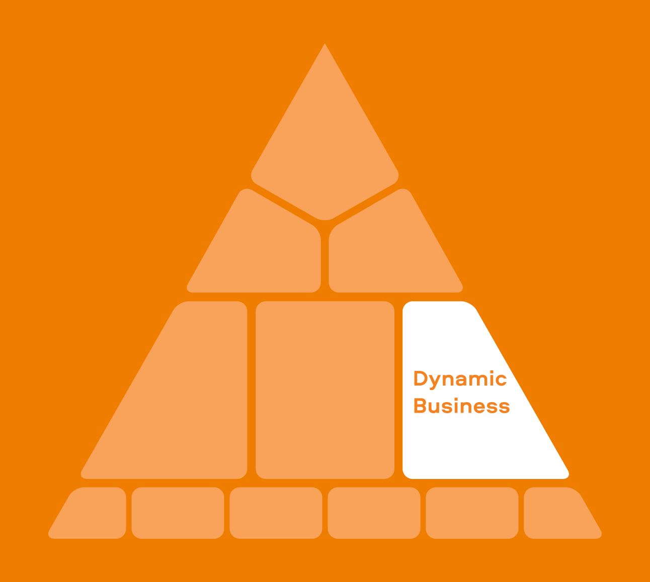 The BAT strategy diagram highlighting the Dynamic Business section set on an orange background.