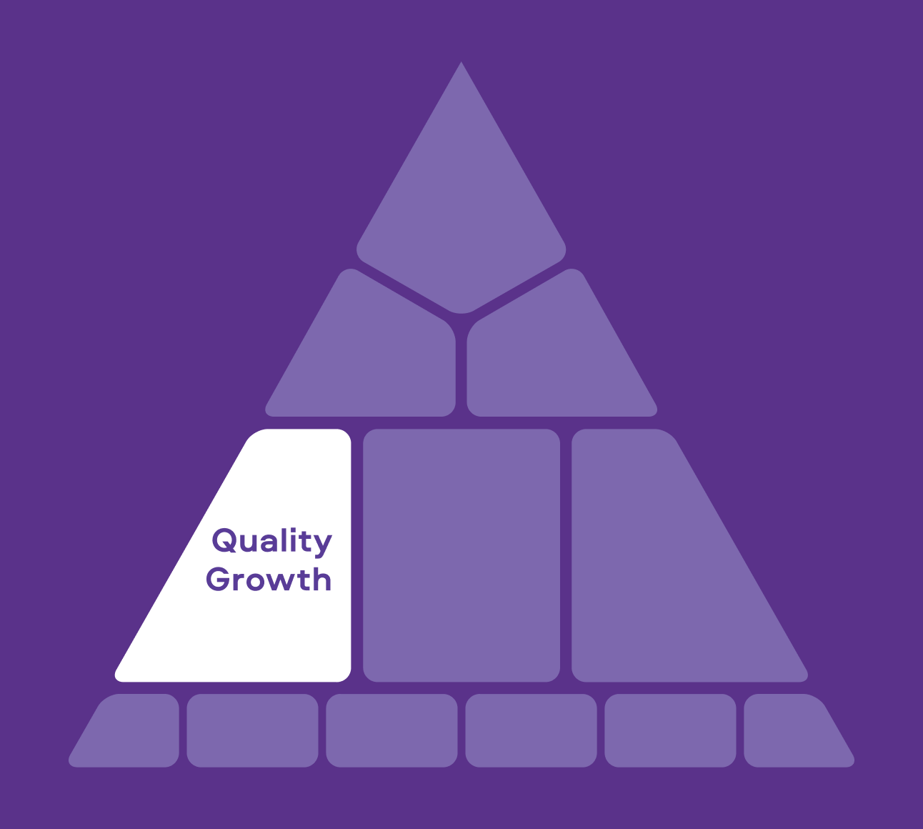 The BAT strategy diagram highlighting the Quality Growth section set on a purple background.