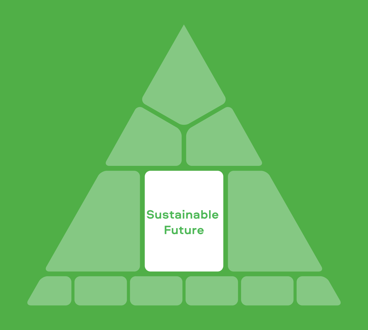 The BAT strategy diagram highlighting the Sustainable Future section set on a green background.