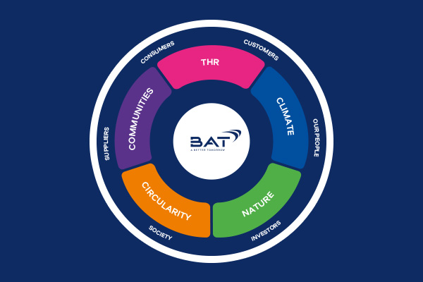 Sustainability strategy