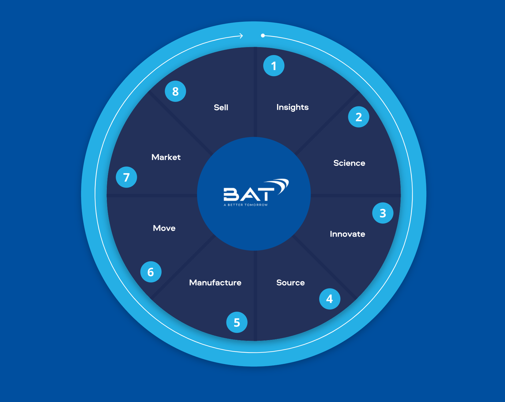 Bat company discount